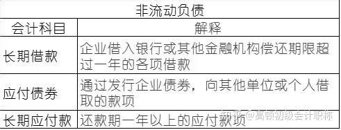 如何理解会计要素