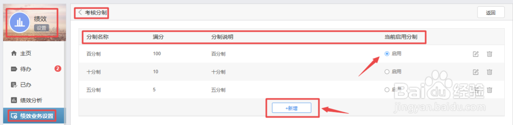 如何设置有谱eHR绩效应用的基本参数