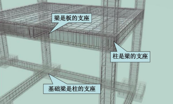 梁和板的区别是什么