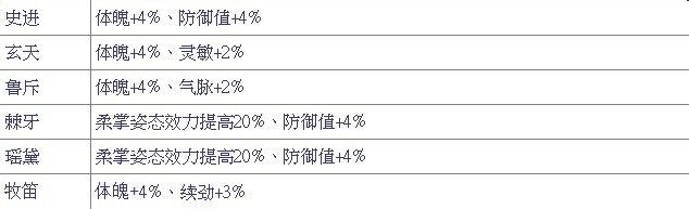 名将列传气体扇补扇加点装备心法名将攻略