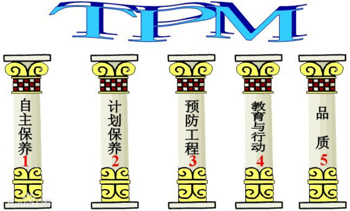tpm的三大要素和四大要点是什么