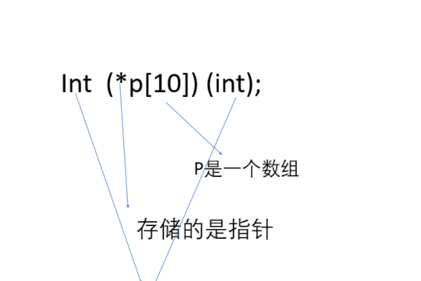 常量表达式是什么