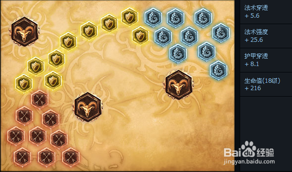 LOL中冰霜女巫好吗？