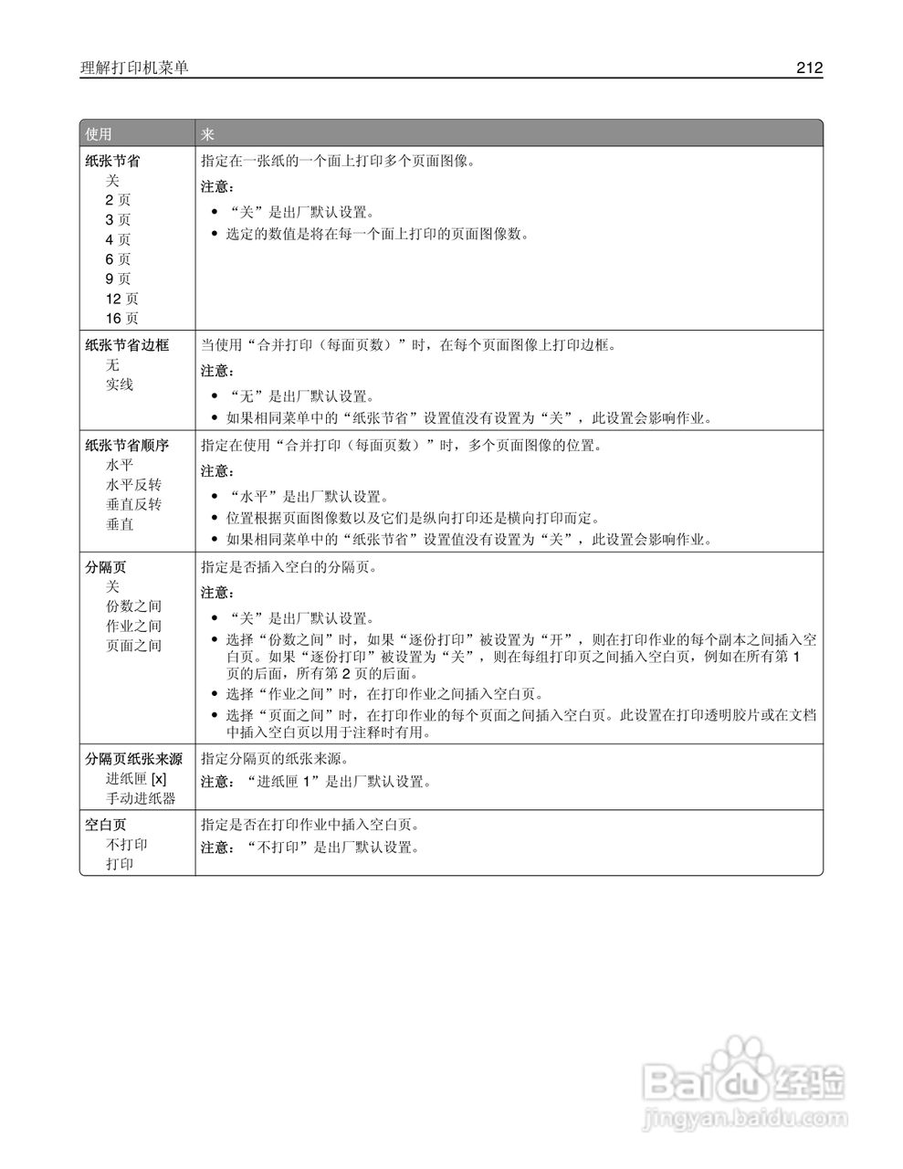 利盟Lexmark MS810打印机说明书:[22]