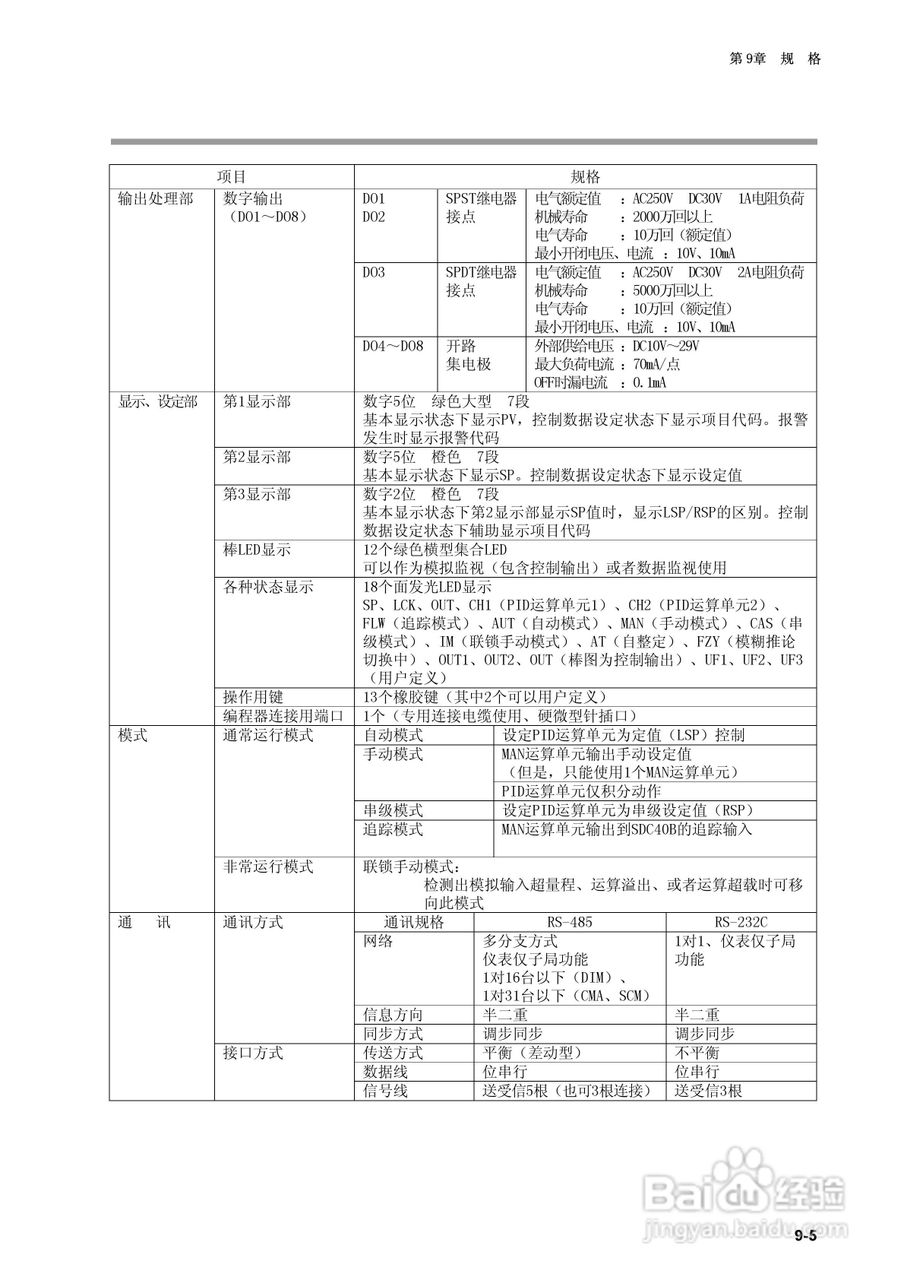 日本山武指示调节器SDC40B使用说明书:[17]