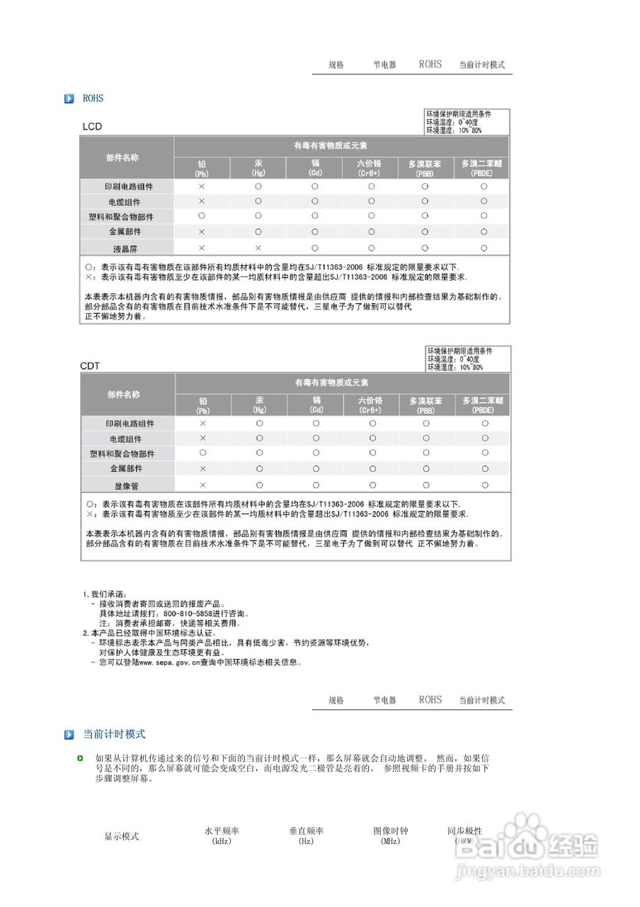 三星2232GW液晶显示器使用说明书:[5]