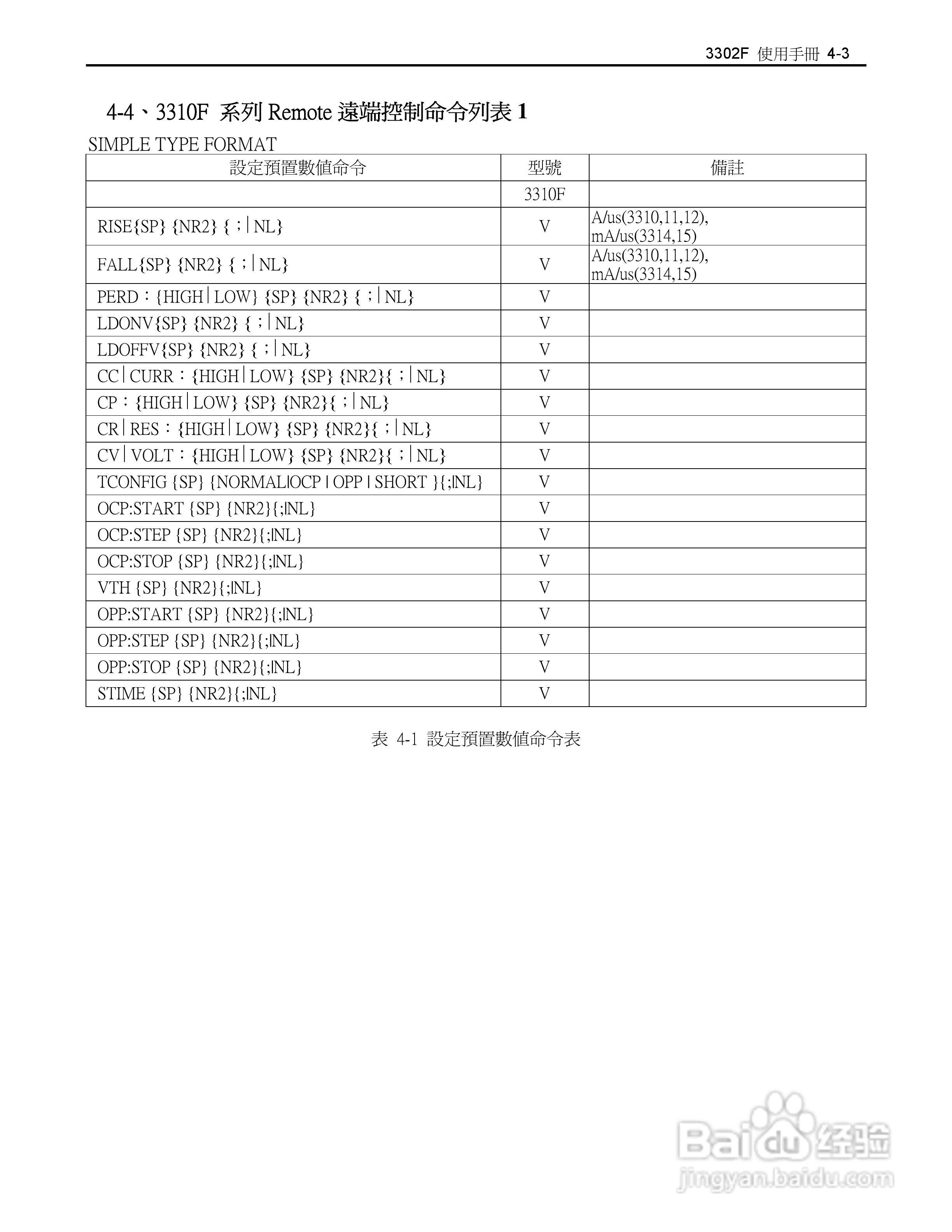 博计3302F单模组电子负载机框使用手册:[3]