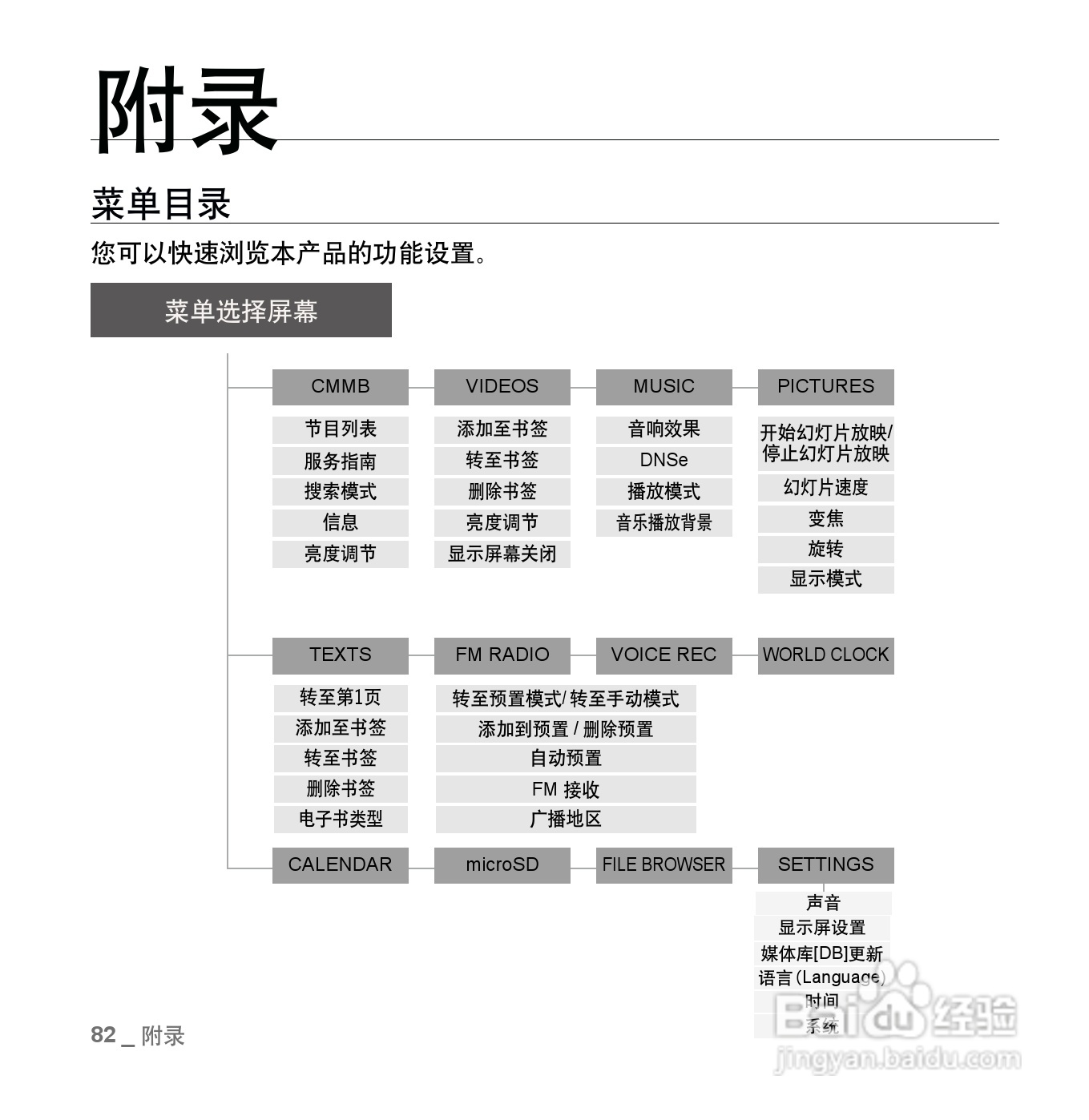 三星YP-CM3 MP4播放器使用说明书:[9]