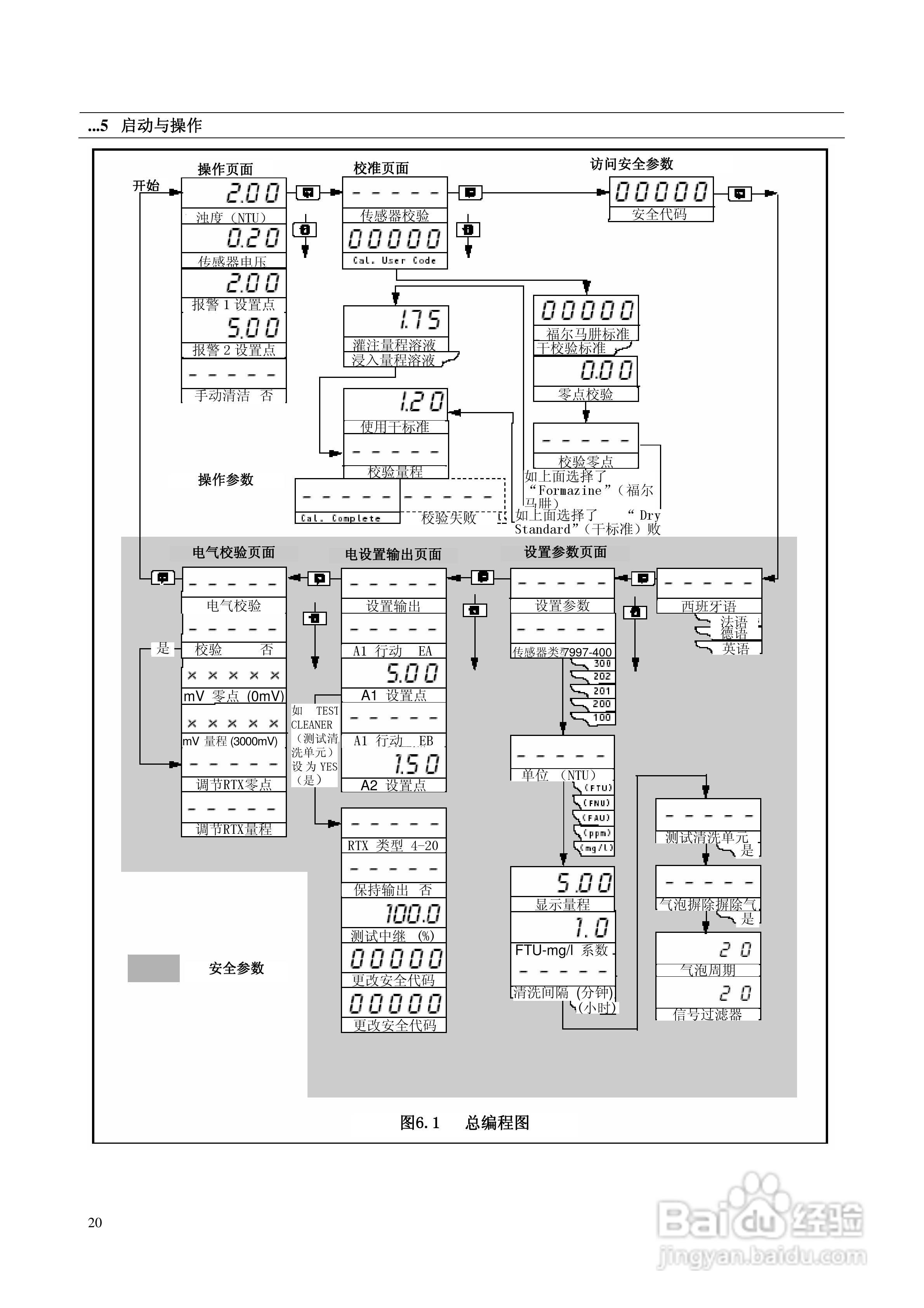 ABB系列浊度检测仪表说明书:[3]