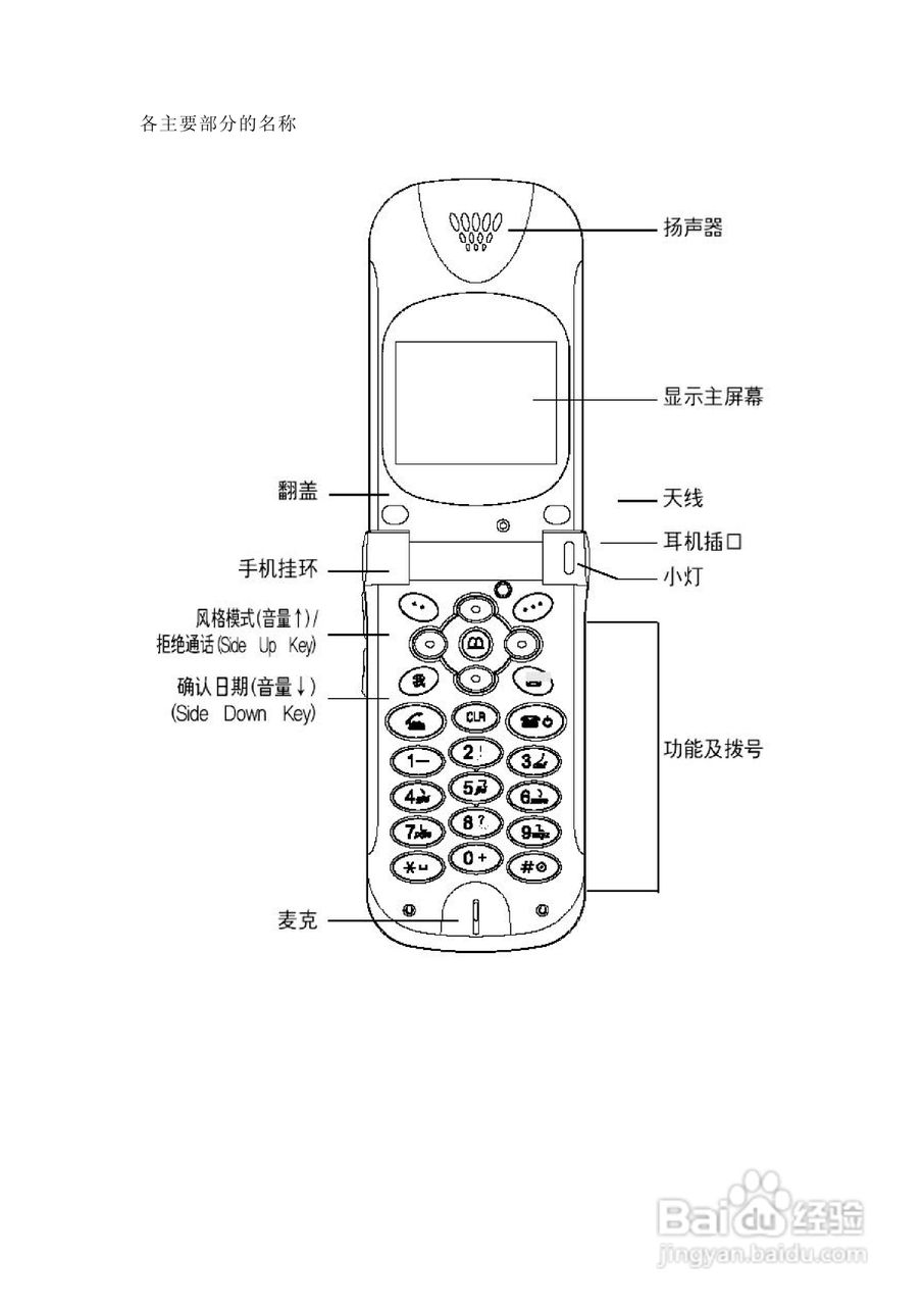 中兴ZTE816手机使用说明书:[2]