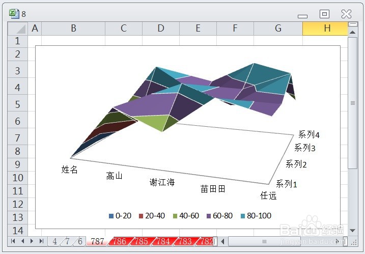 EXCEL怎么让三维曲面图的图表布局显示布局3效果
