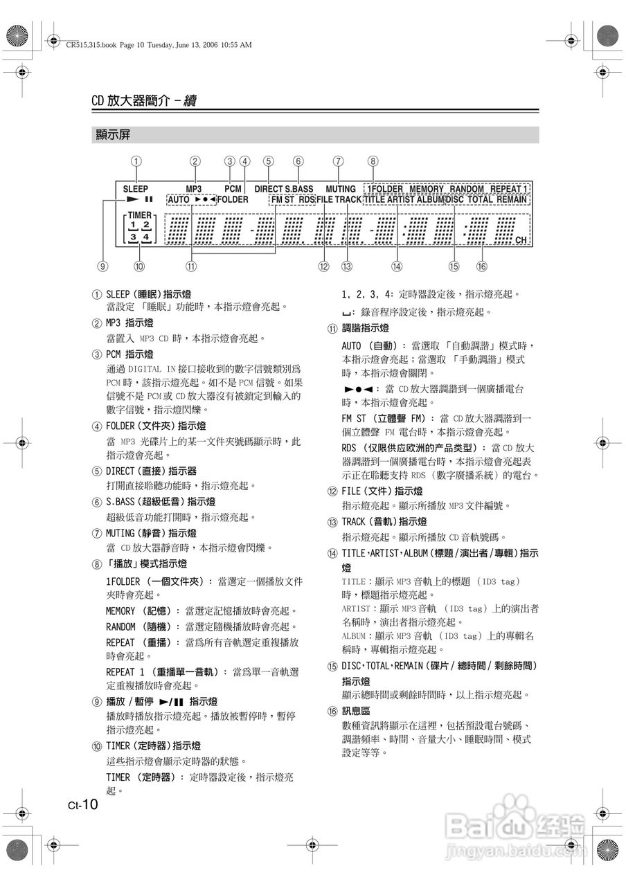 ONKYO CD放大器CR-515\CR-315使用手册:[1]