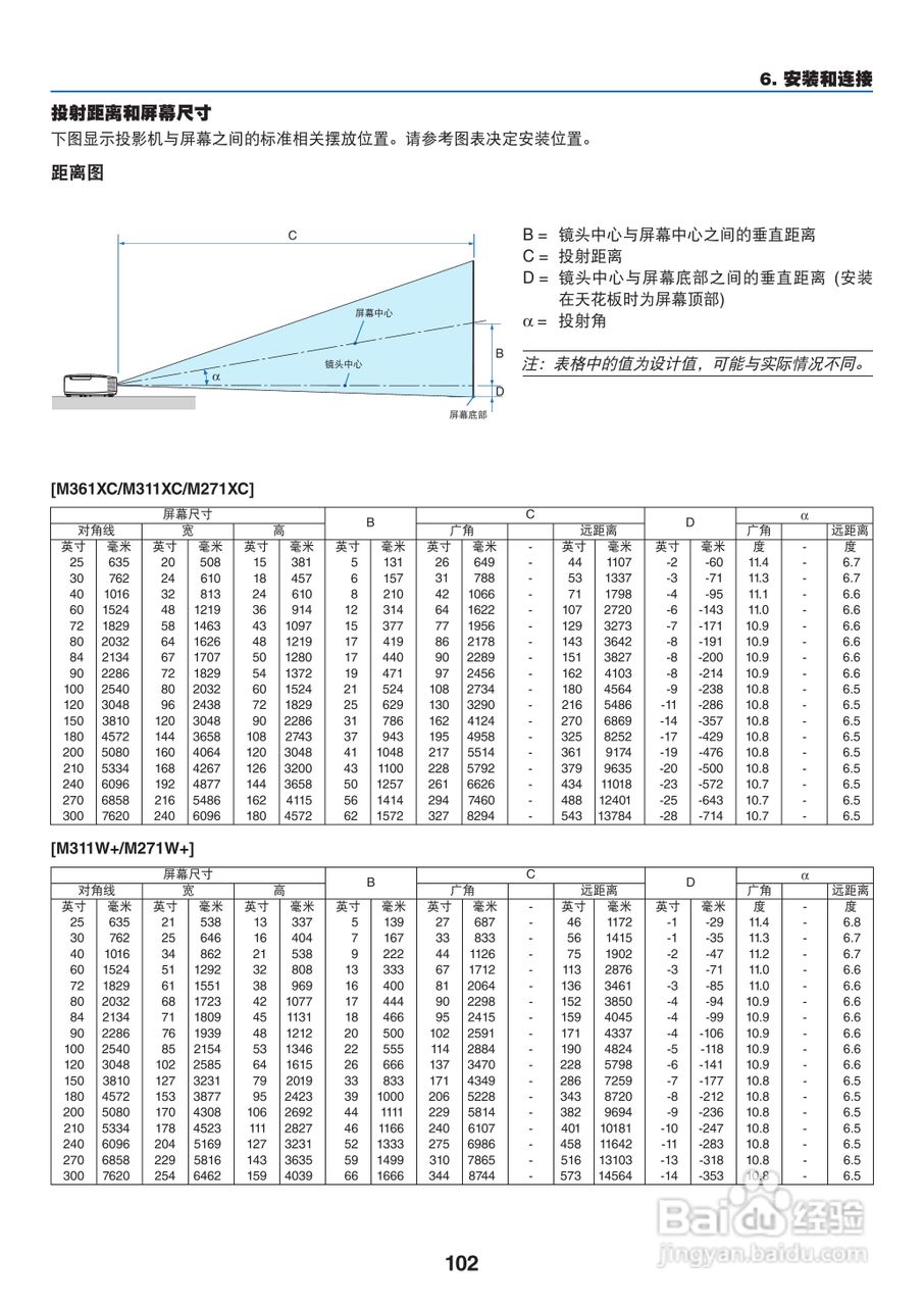 日电NP-M311W+投影机说明书:[12]