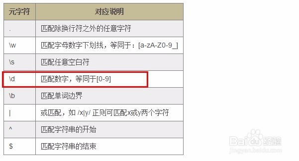 sublime text的高级正则查找替换使用方法