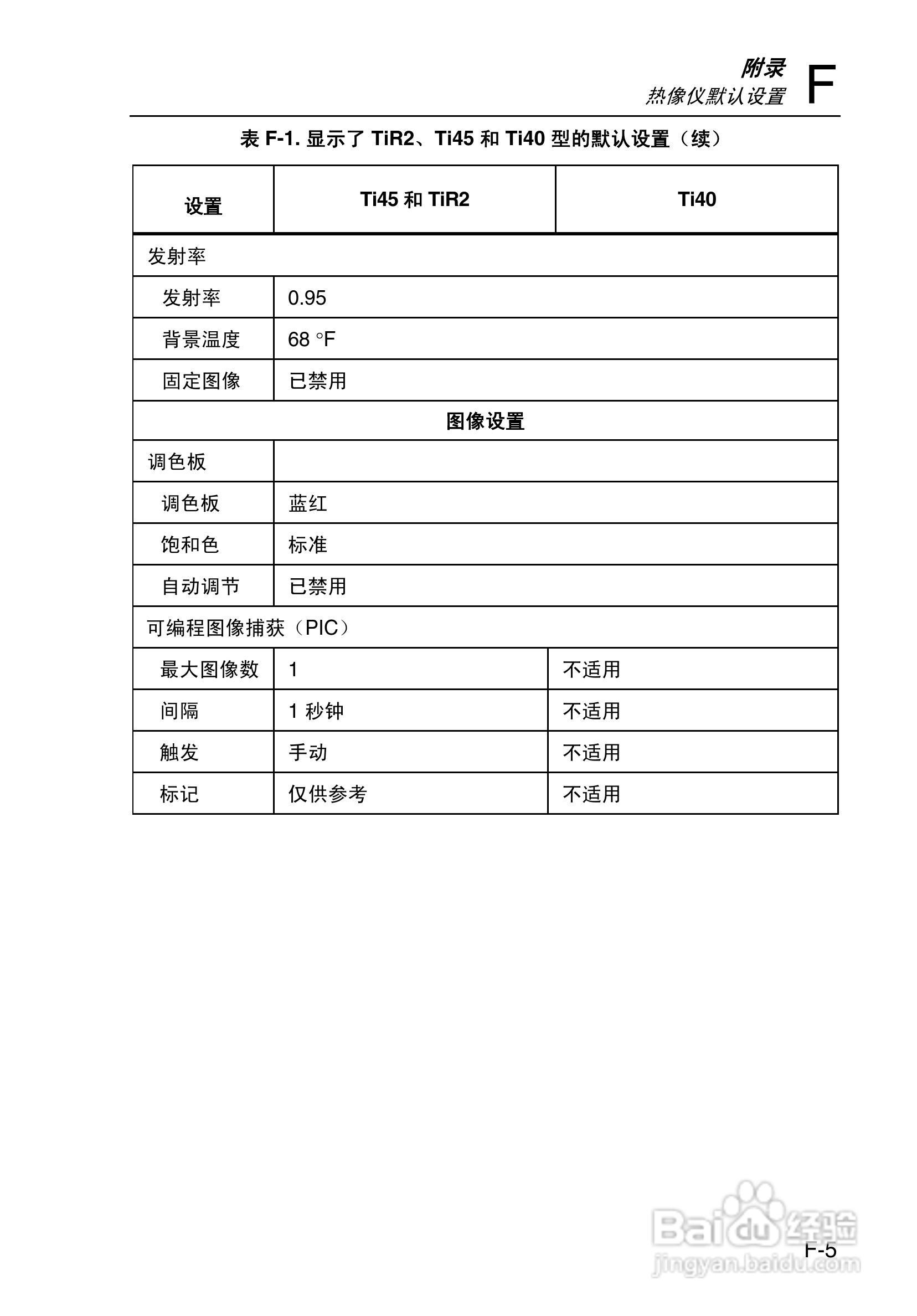 福禄克Fluke Ti50FT热成像仪使用说明书:[13]