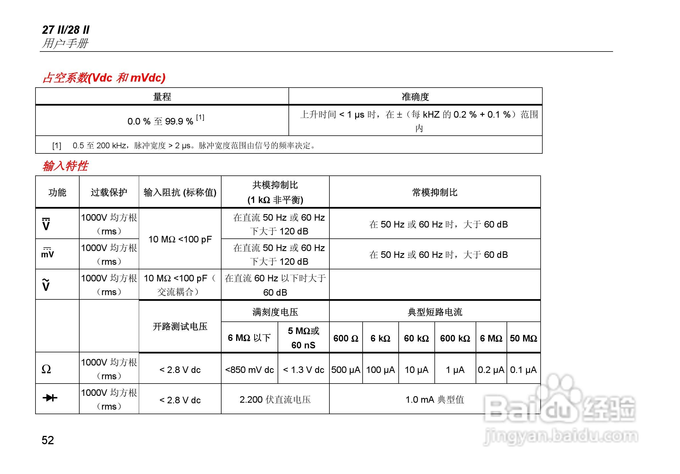 福禄克Fluke 28 II工业多用表使用说明书:[7]