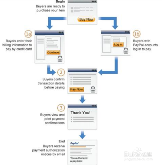 paypal如何付款