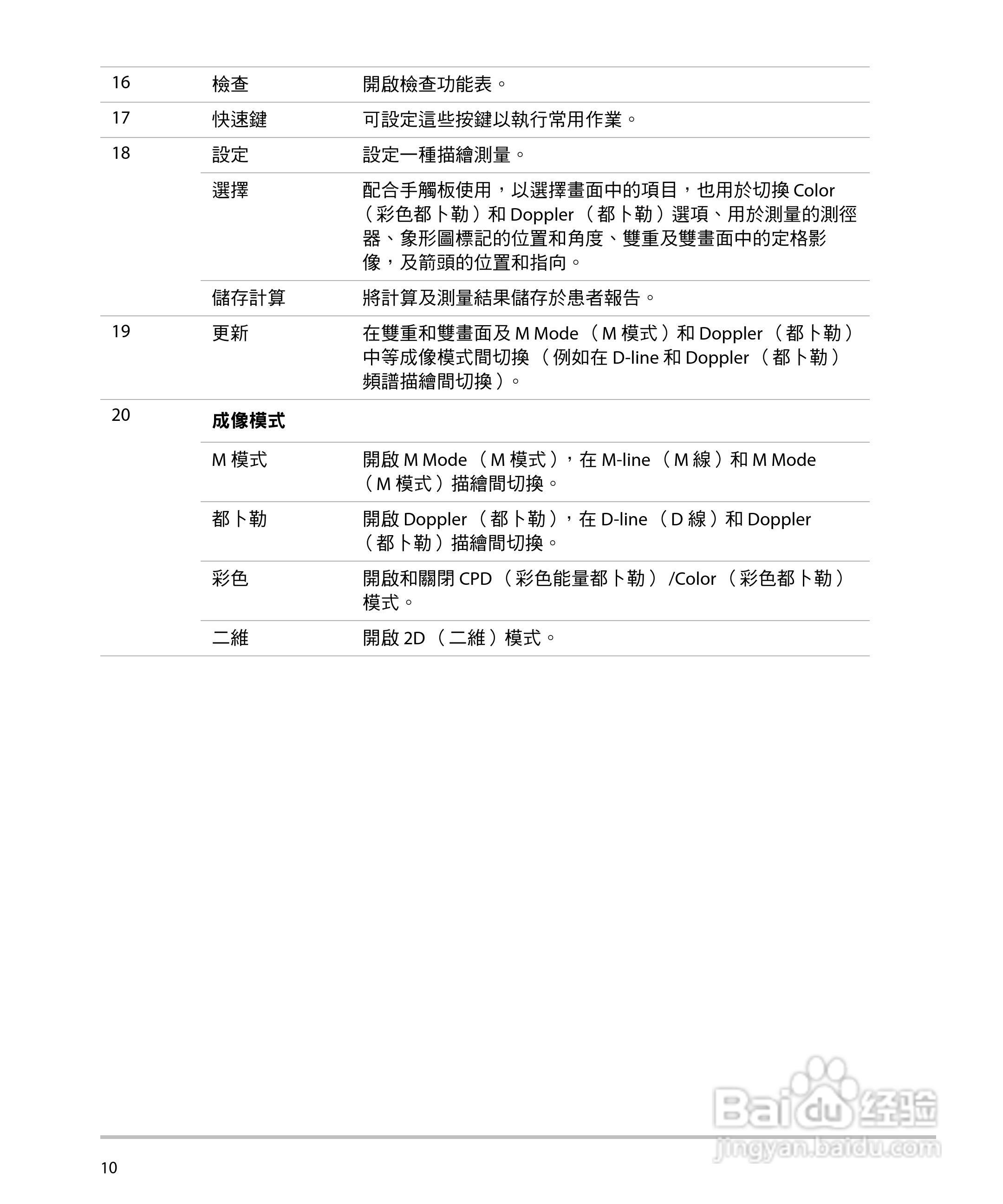SONOSITE M-TURBO超音波仪器使用手册:[2]