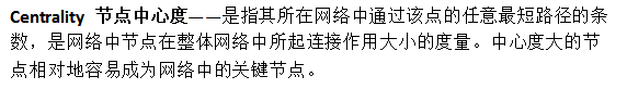 CiteSpace工具面板英文解释（一）