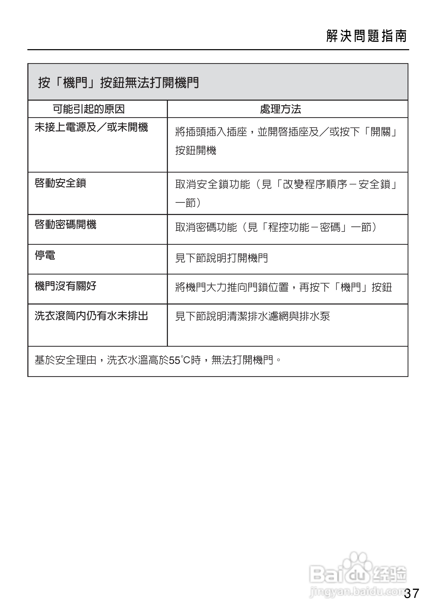 美诺Miele洗衣机W1714用说明书:[4]