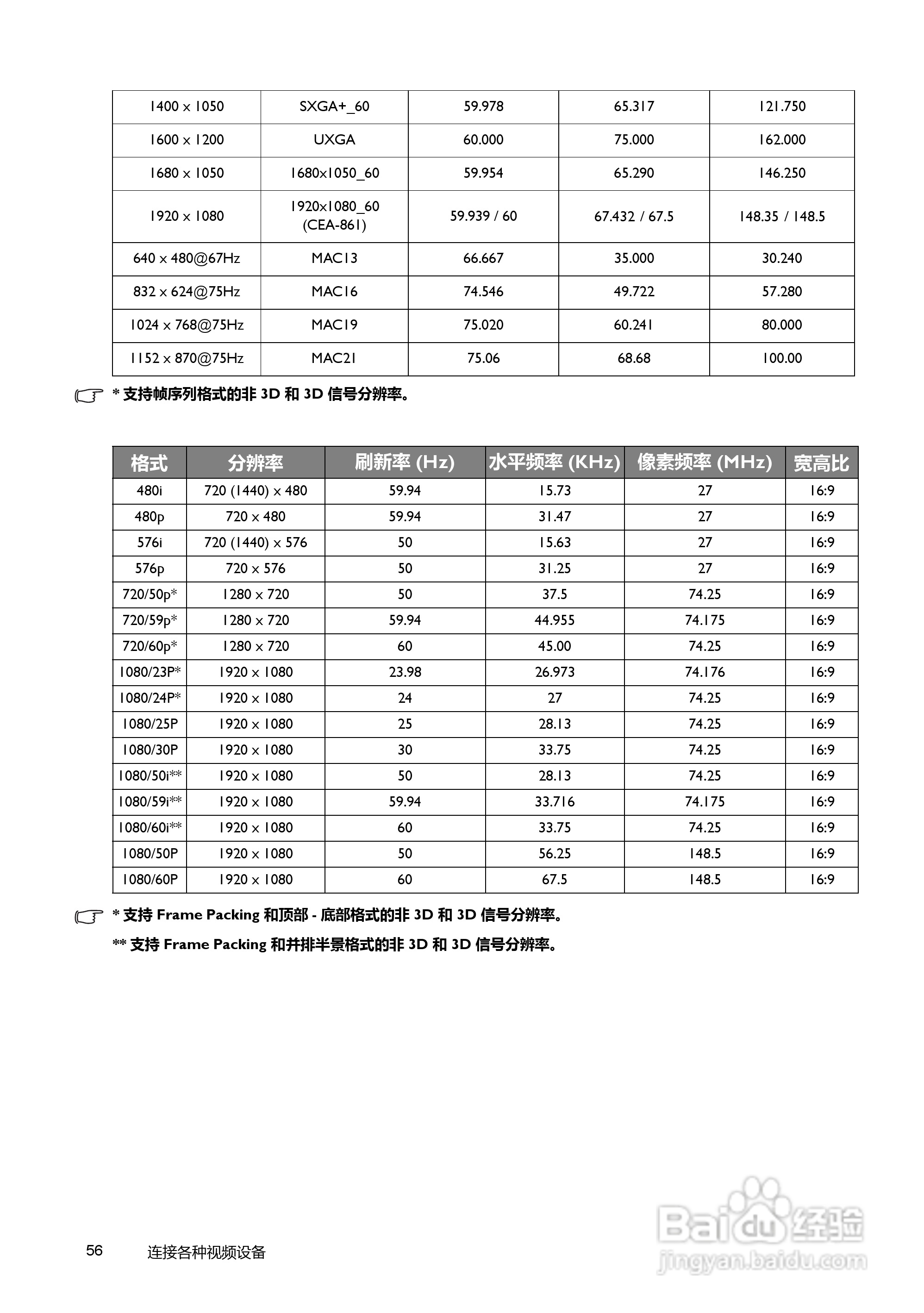 明基W7000投影机使用说明书:[6]