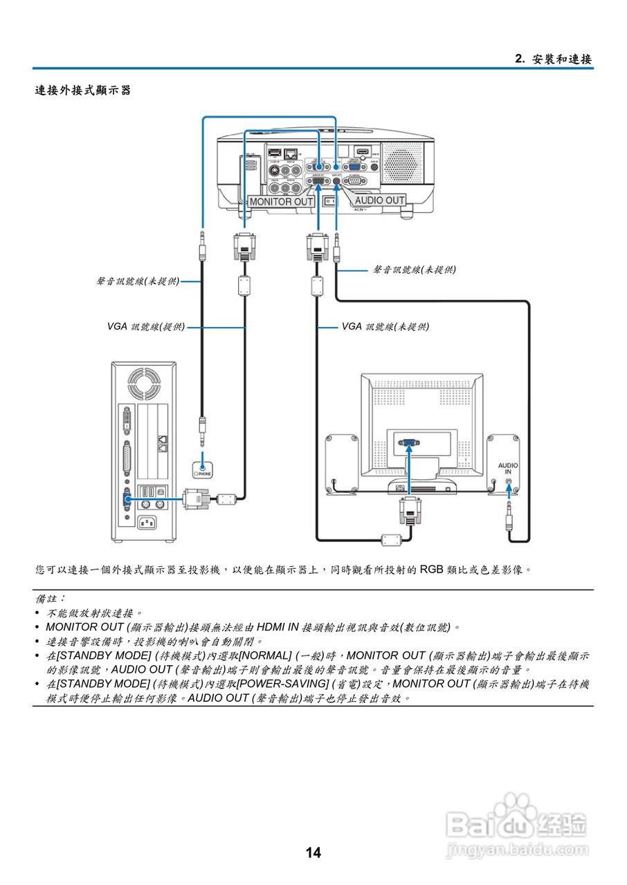 NEC NP901W型投影机用户手册:[3]