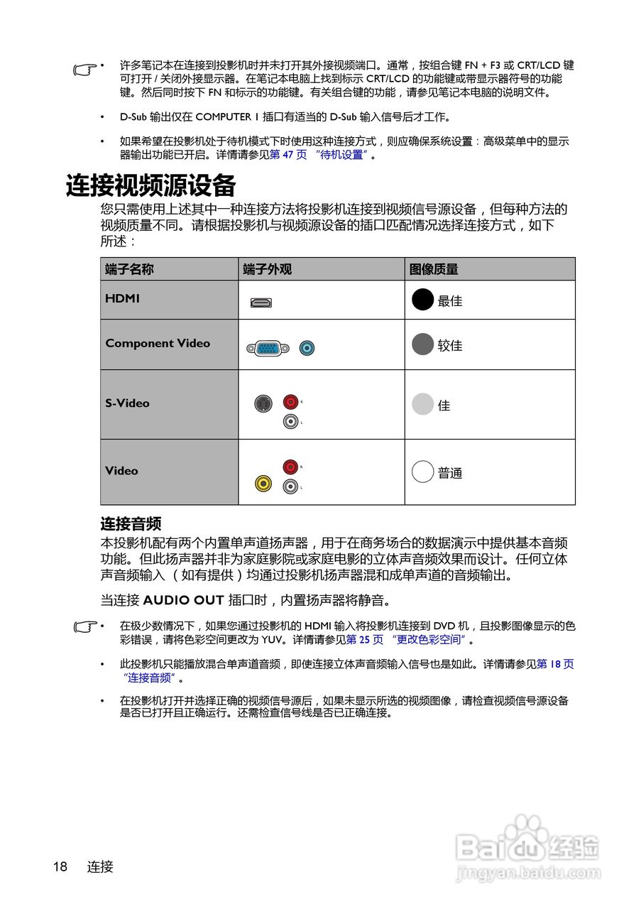 明基BenQ MX716投影机使用说明书:[2]
