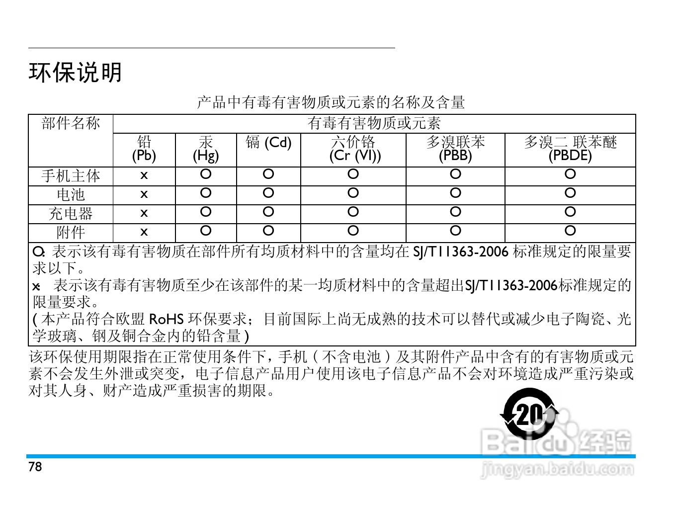 飞利浦D900手机使用说明书:[8]