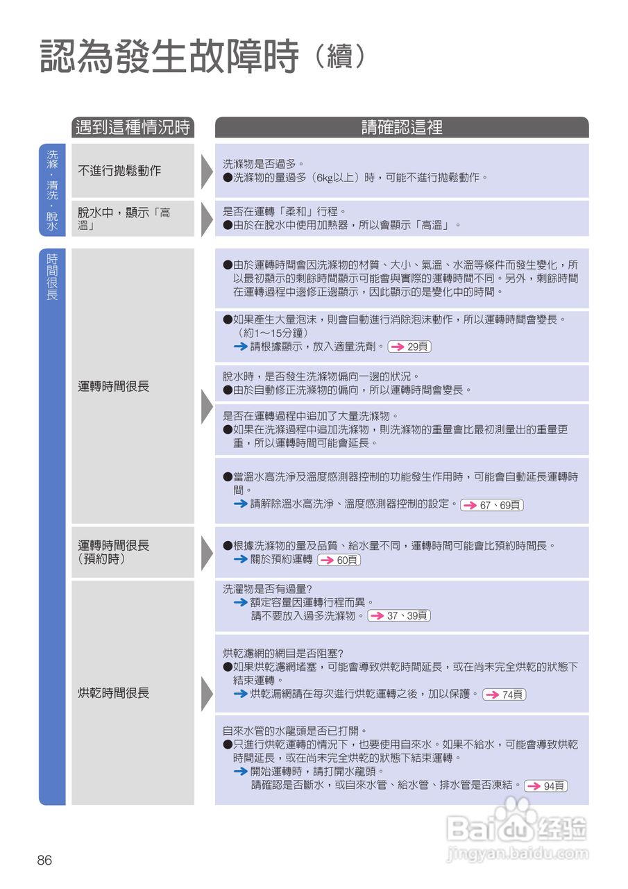 日立SF-BD3300TR洗衣机使用说明书:[9]