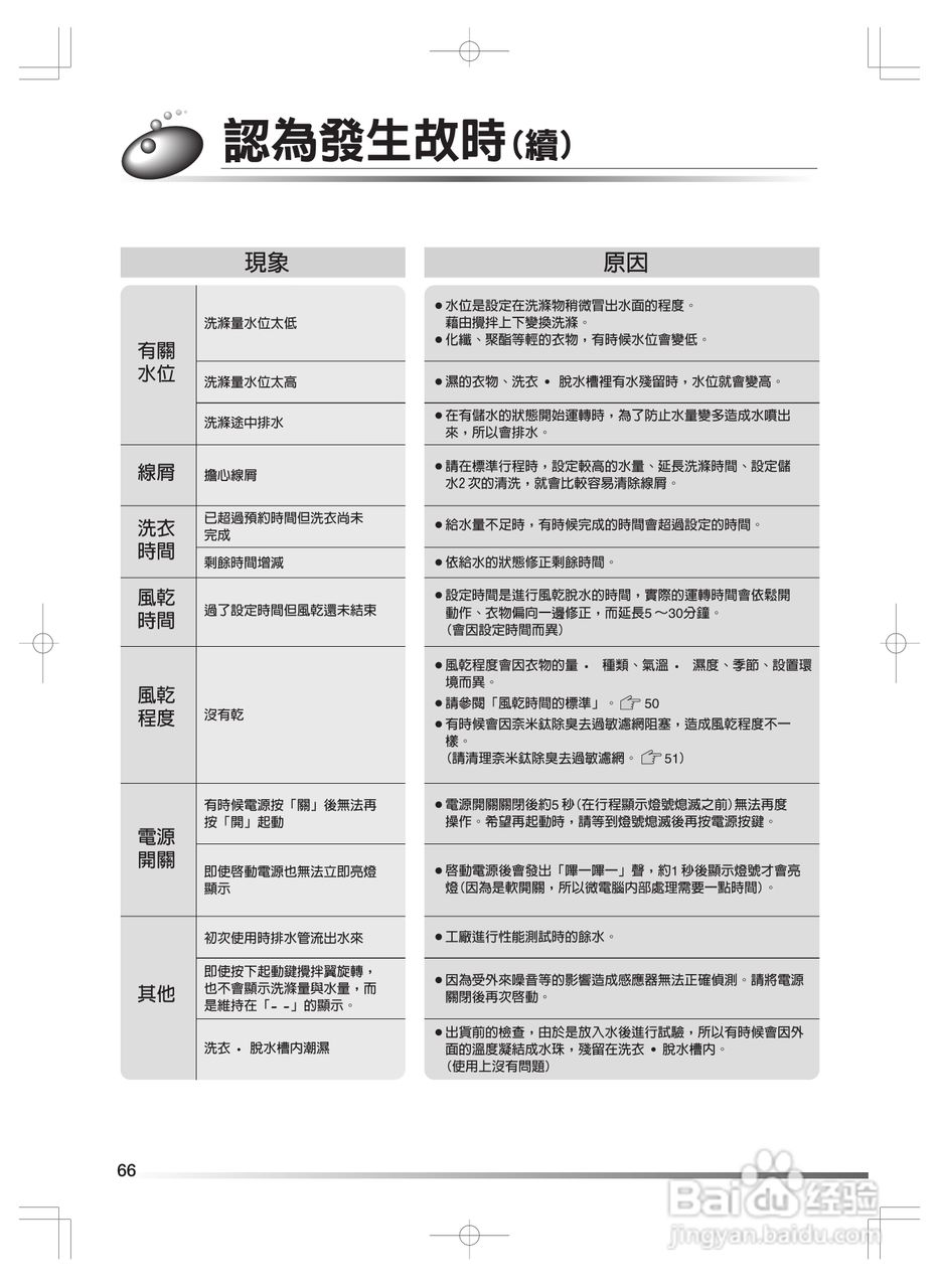 日立SF-BW11H洗衣机使用说明书:[7]