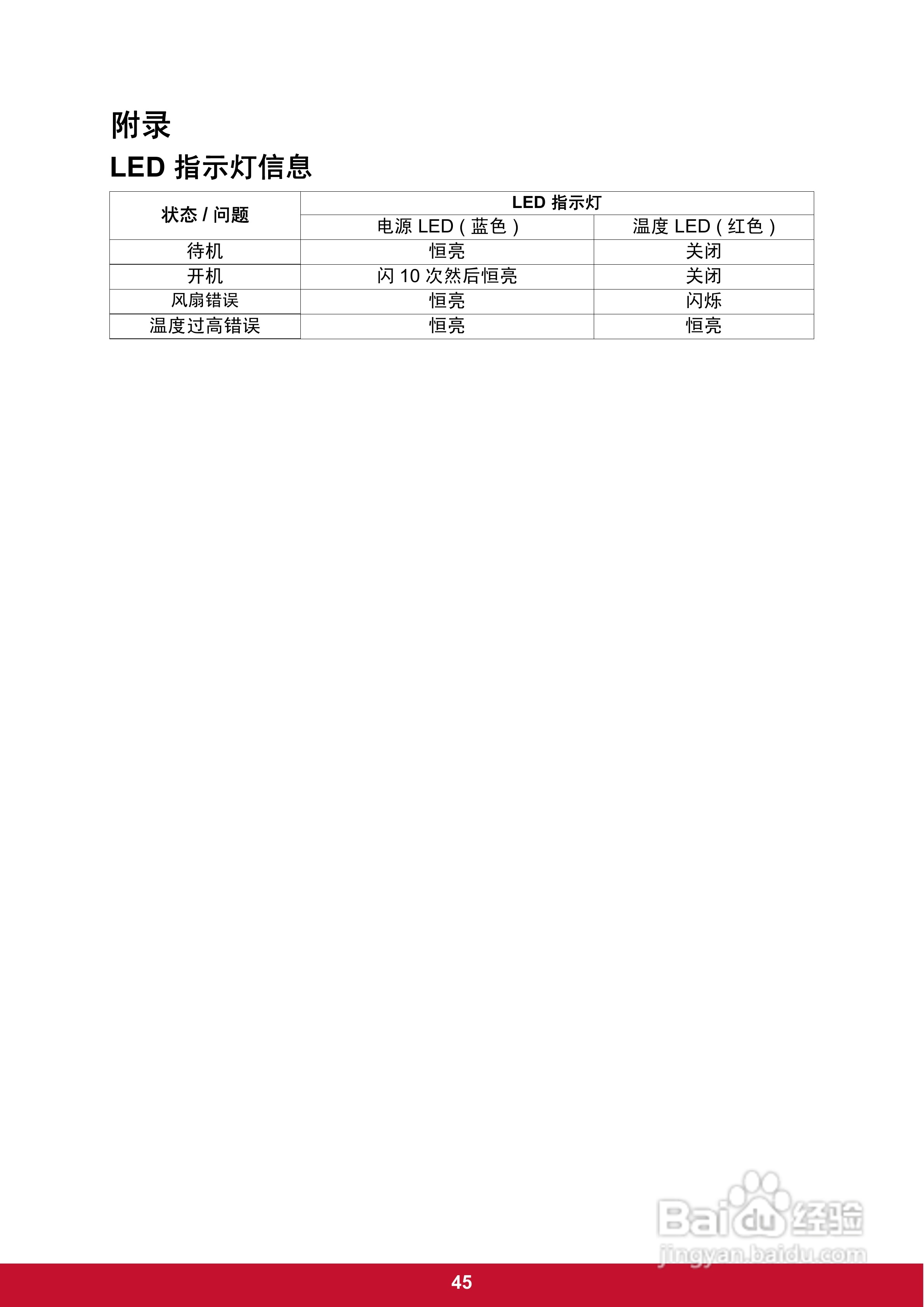 优派PLED-W200投影机使用说明书:[5]