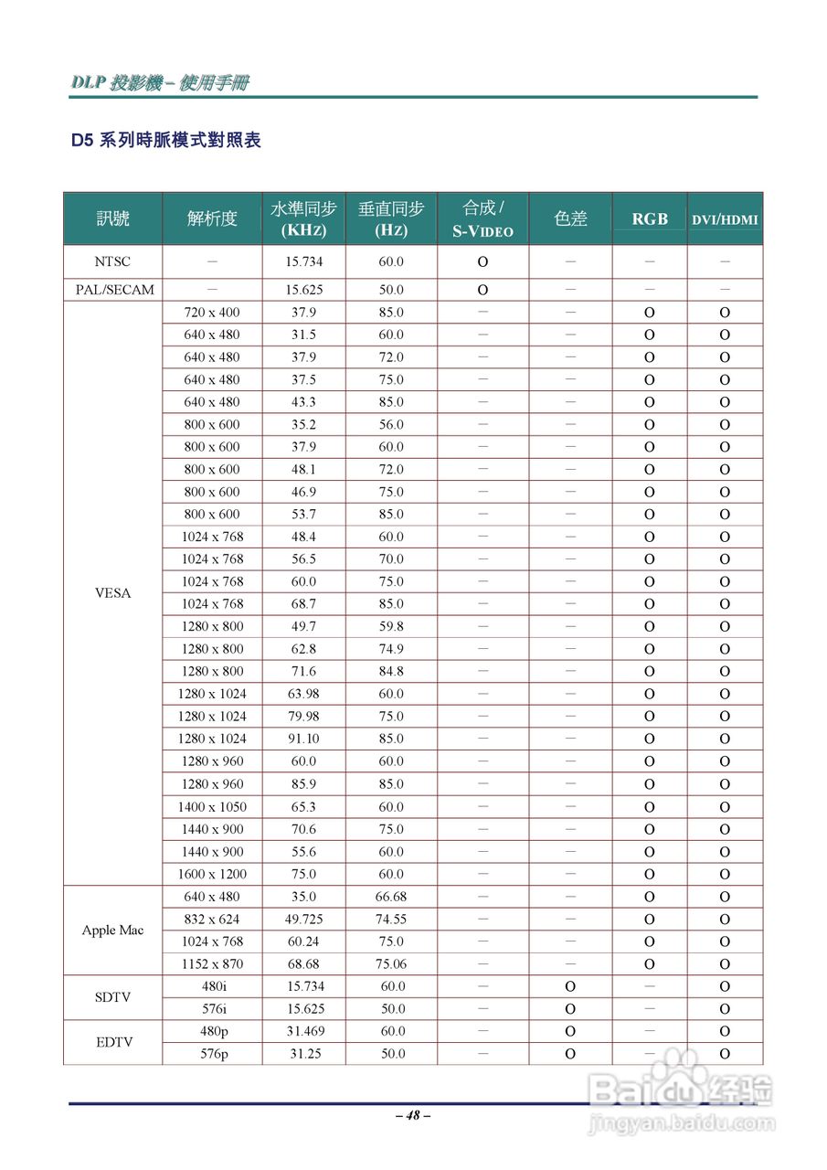 丽讯Vivitek D536-3D投影机说明书:[6]