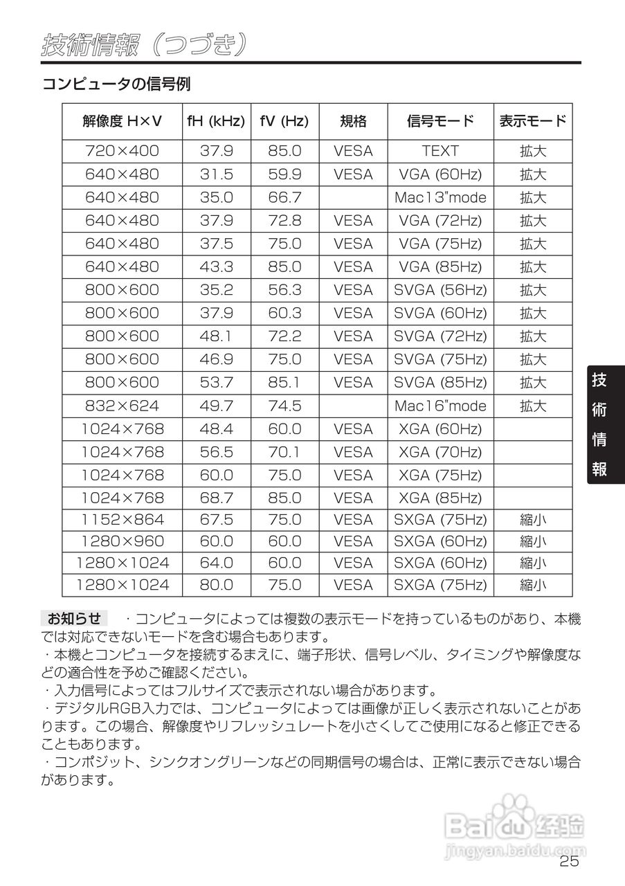 HITACHI CP-X985J投影仪说明书:[4]