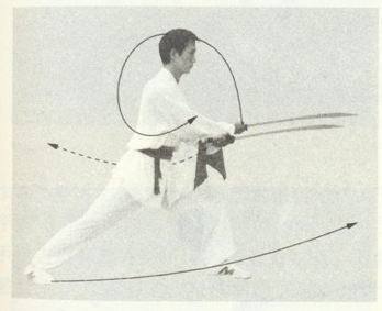 赵堡太极双刀舞花刀图解