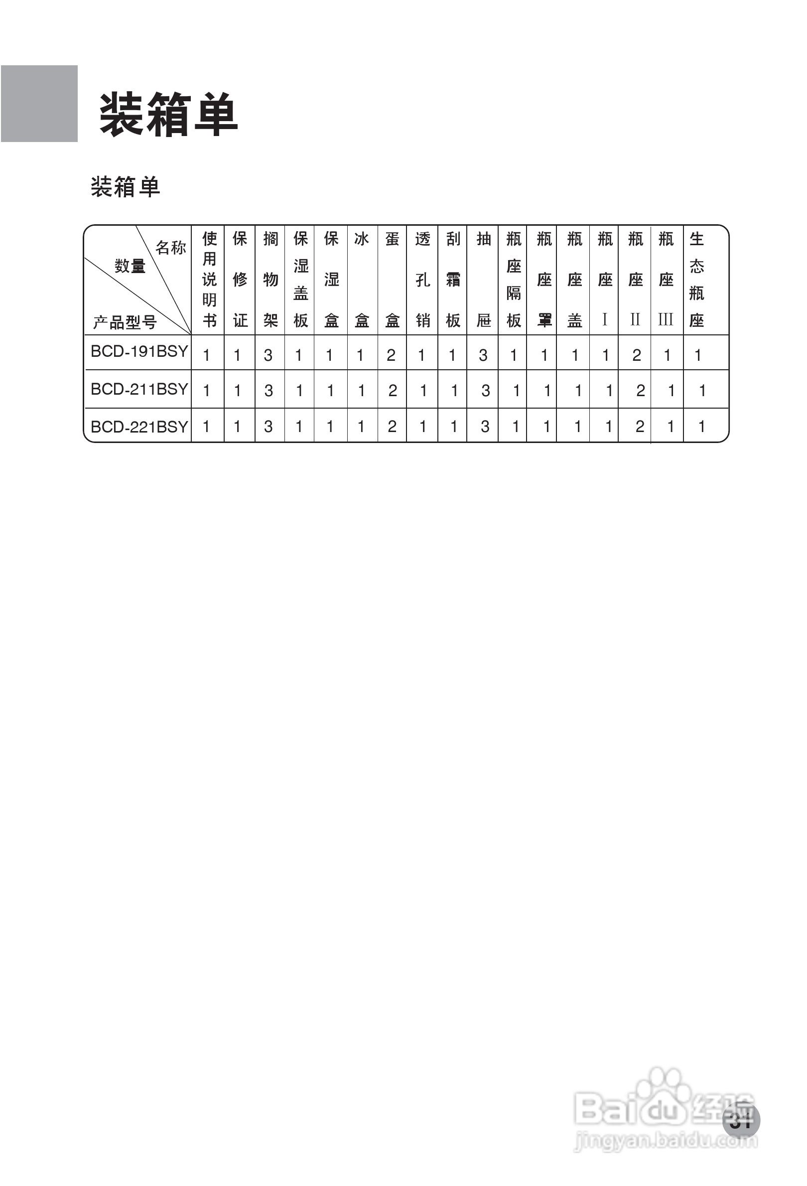 海尔 BCD-221BSY冰箱使用说明书:[4]