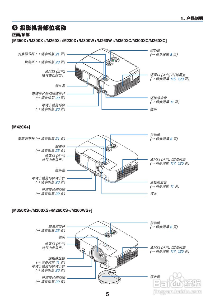 NEC NP-M260W+投影机使用说明书:[2]