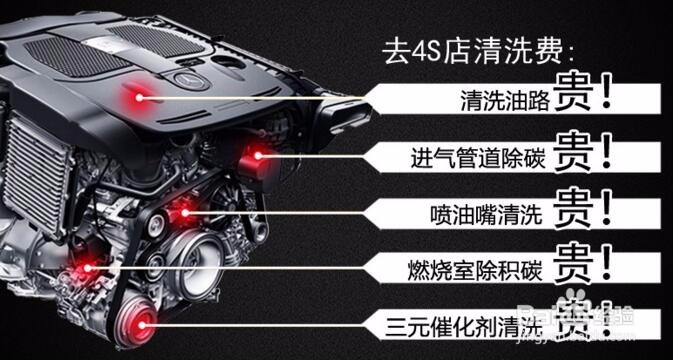 汽车积碳形成的原因及清理方法