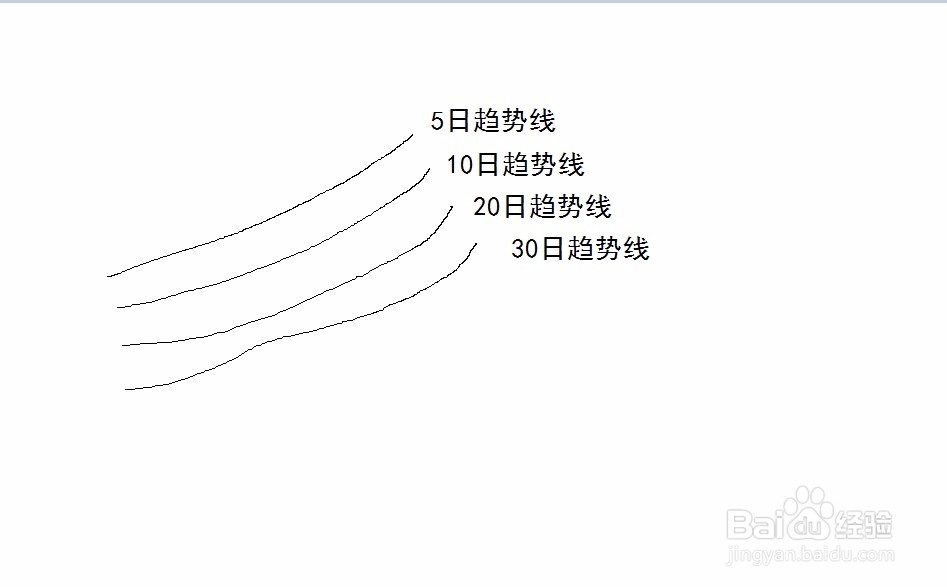 选股方法1——低风险盈利思路