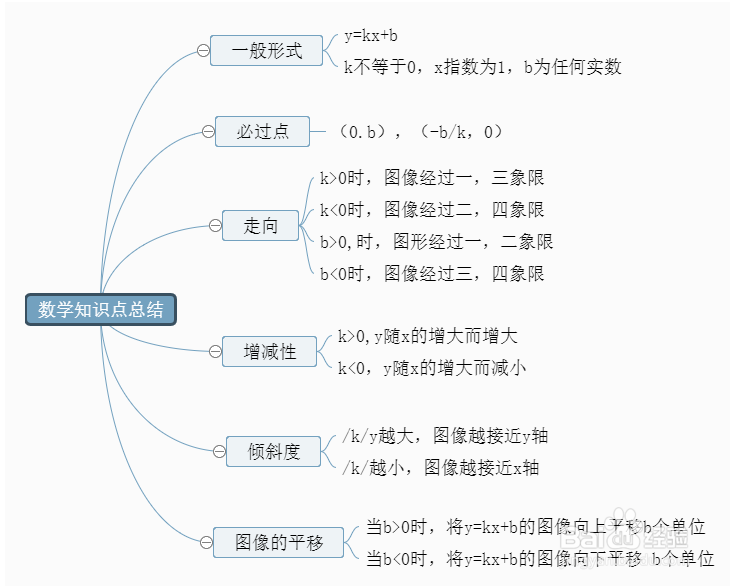 超实用10套学习必备思维导图模板分享，理清思路