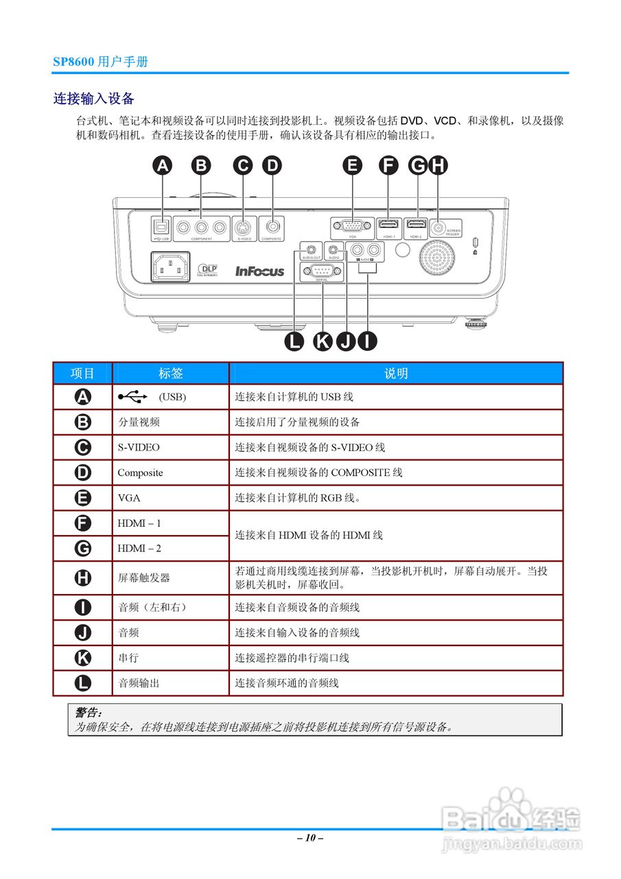 富可视InFocus SP8600投影机使用说明书:[2]