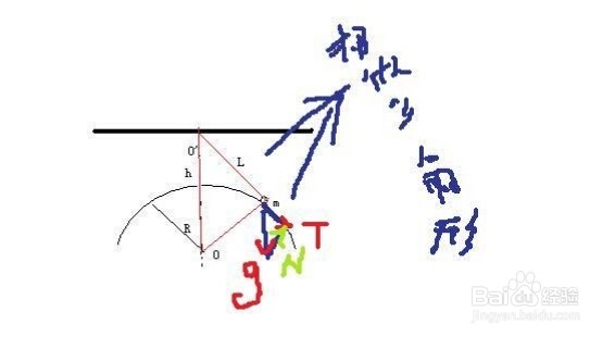 高考实战篇【3】高考现场需要注意的细节