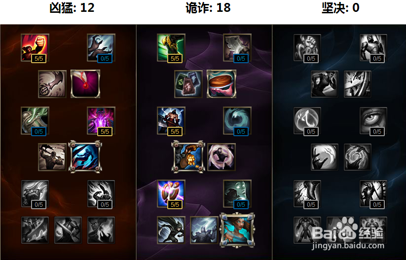 lols6诺克萨斯之手中单新天赋加点 诺克中单符文