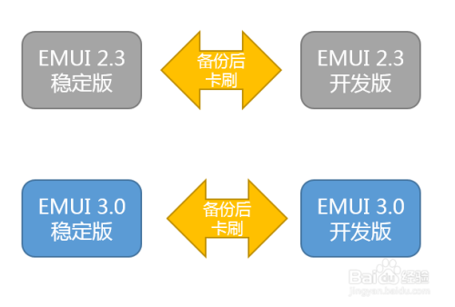 荣耀6怎么从EMUI2.3升级到3.0