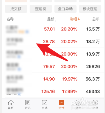 融券业务怎么操作