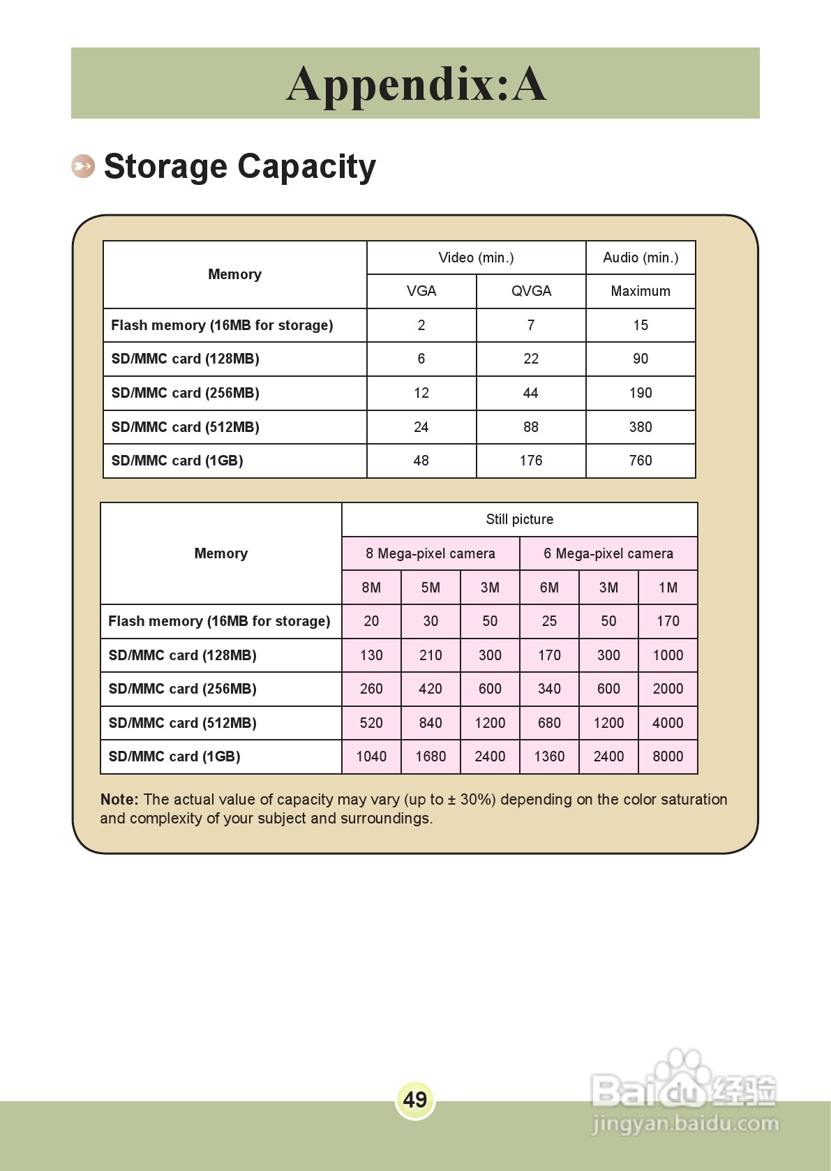 爱普泰克PocketDV 6800数码摄像机使用说明书:[5]