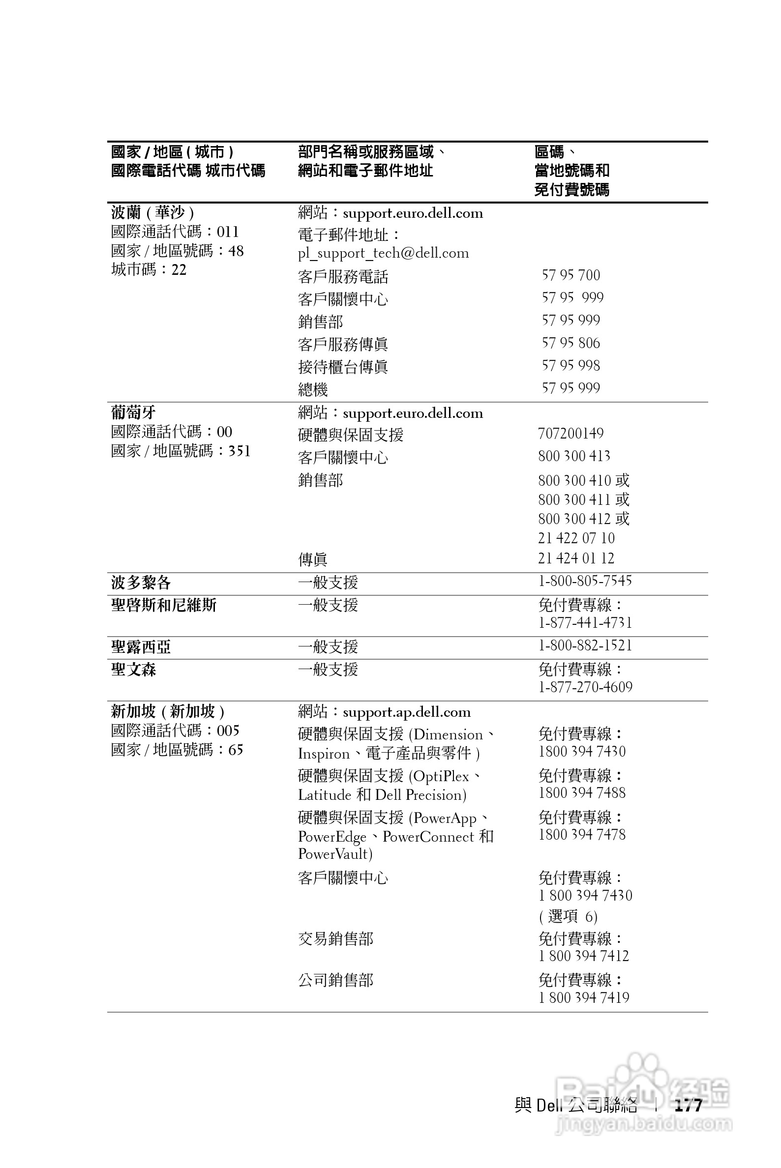 DELL Dell 1200MP Projector投影机说明书:[18]