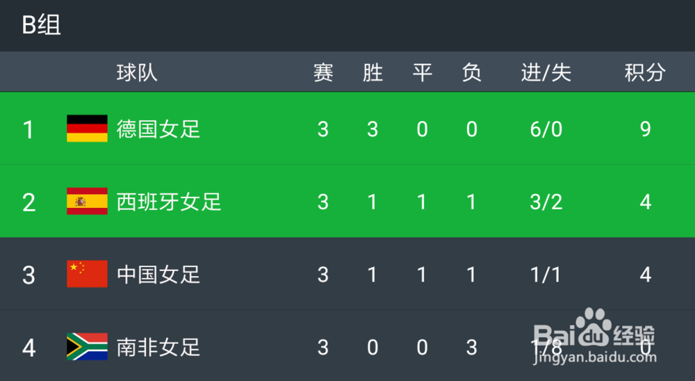 2019年女足世界杯参赛队伍及赛程