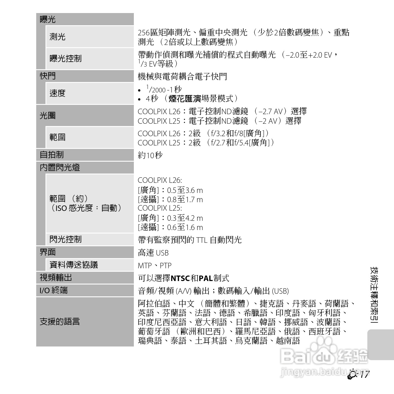尼康 COOLPIX L25(繁体中文)说明书:[20]