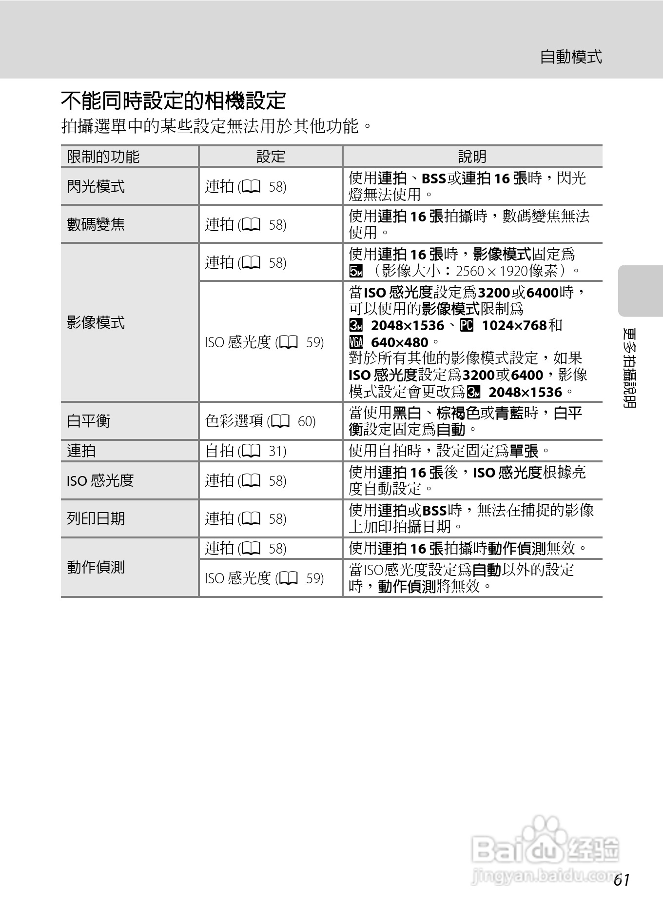 尼康 COOLPIX L310(繁体中文)说明书:[8]