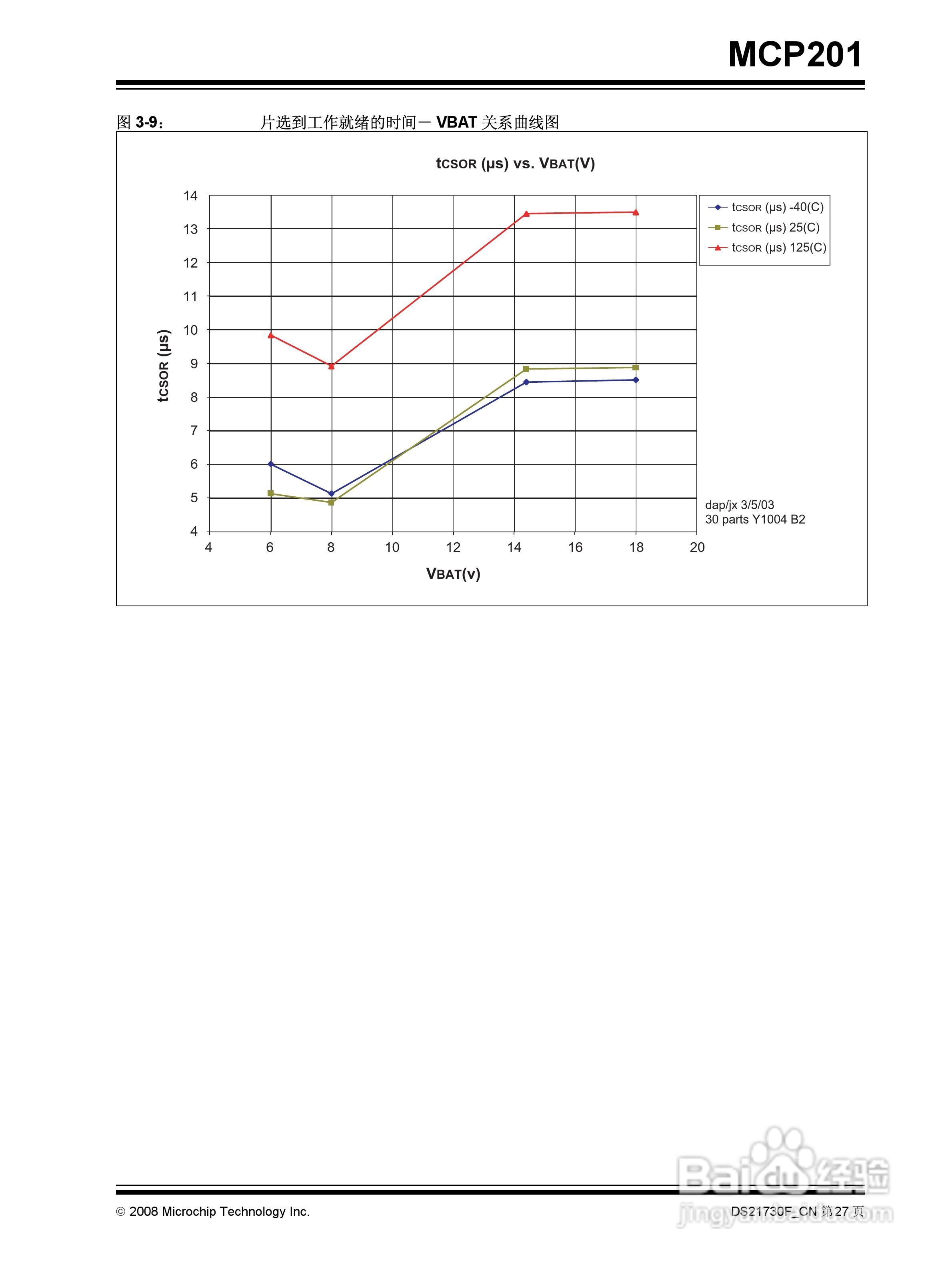 MICROCHIP MCP201带稳压器的LIN收发器说明书:[3]